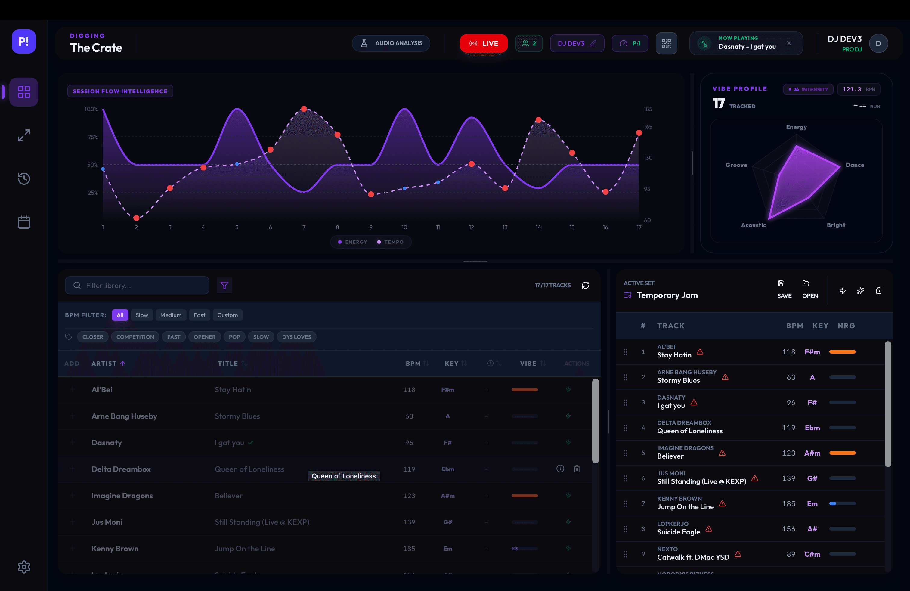 Crate Intelligence view displaying historical energy trends and library-wide performance data.